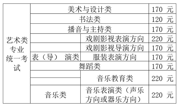 2026年上海市艺术类专业报名考试实施办法
