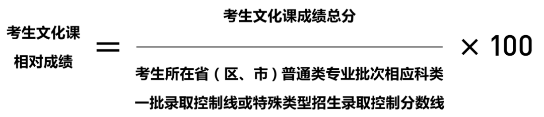 中央美术学院2026年本科校考专业招生简章