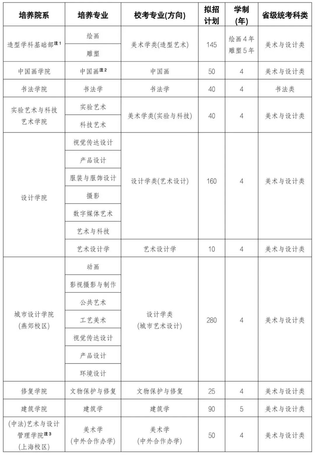 中央美术学院2026年本科校考专业招生简章