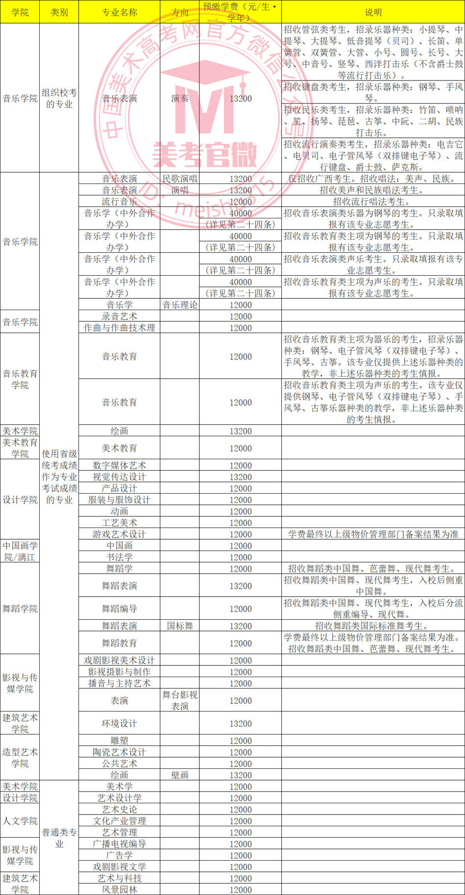 2026年广西艺术学院普通本科招生章程