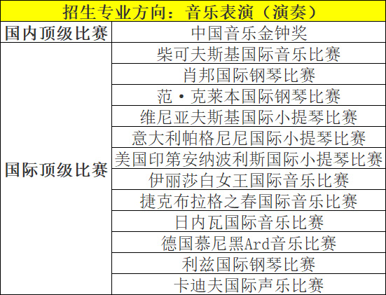 2026年广西艺术学院普通本科招生章程