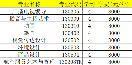 安阳工学院2026年招生章程(含艺术类)