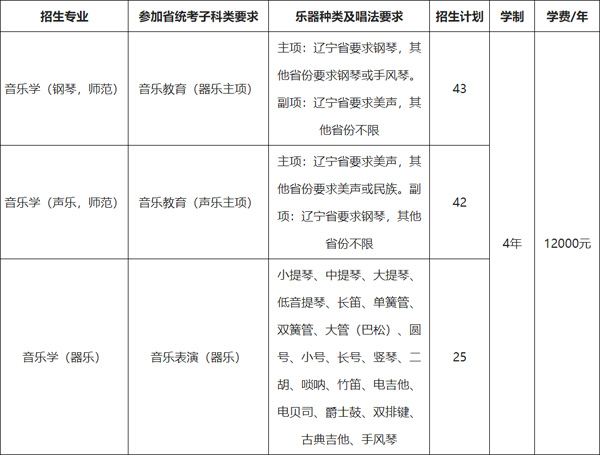 2026年东北师范大学音乐学专业招生简章