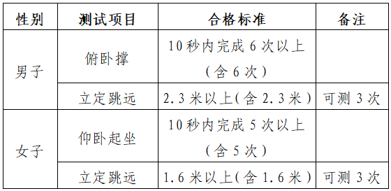 关于2026年山东政法学院、北京电子科技学院、中央司法警官学院招生面试、体检等工作的公告