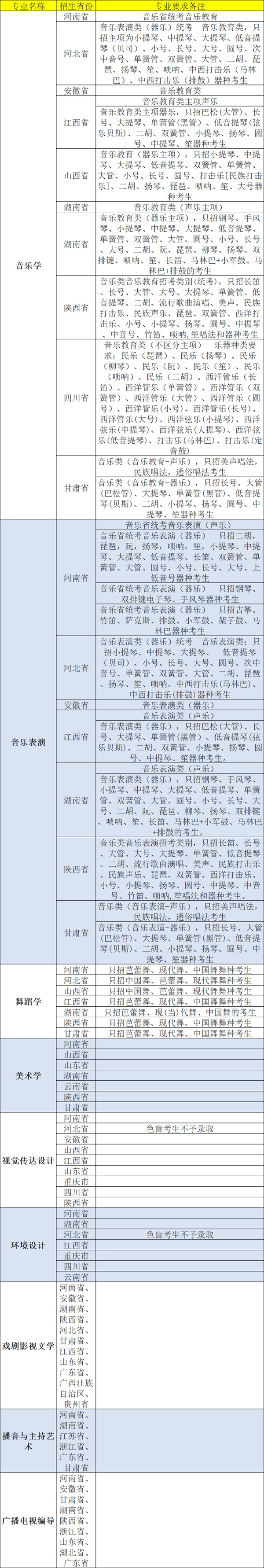 2026年洛阳师范学院艺术类本科专业招生简章