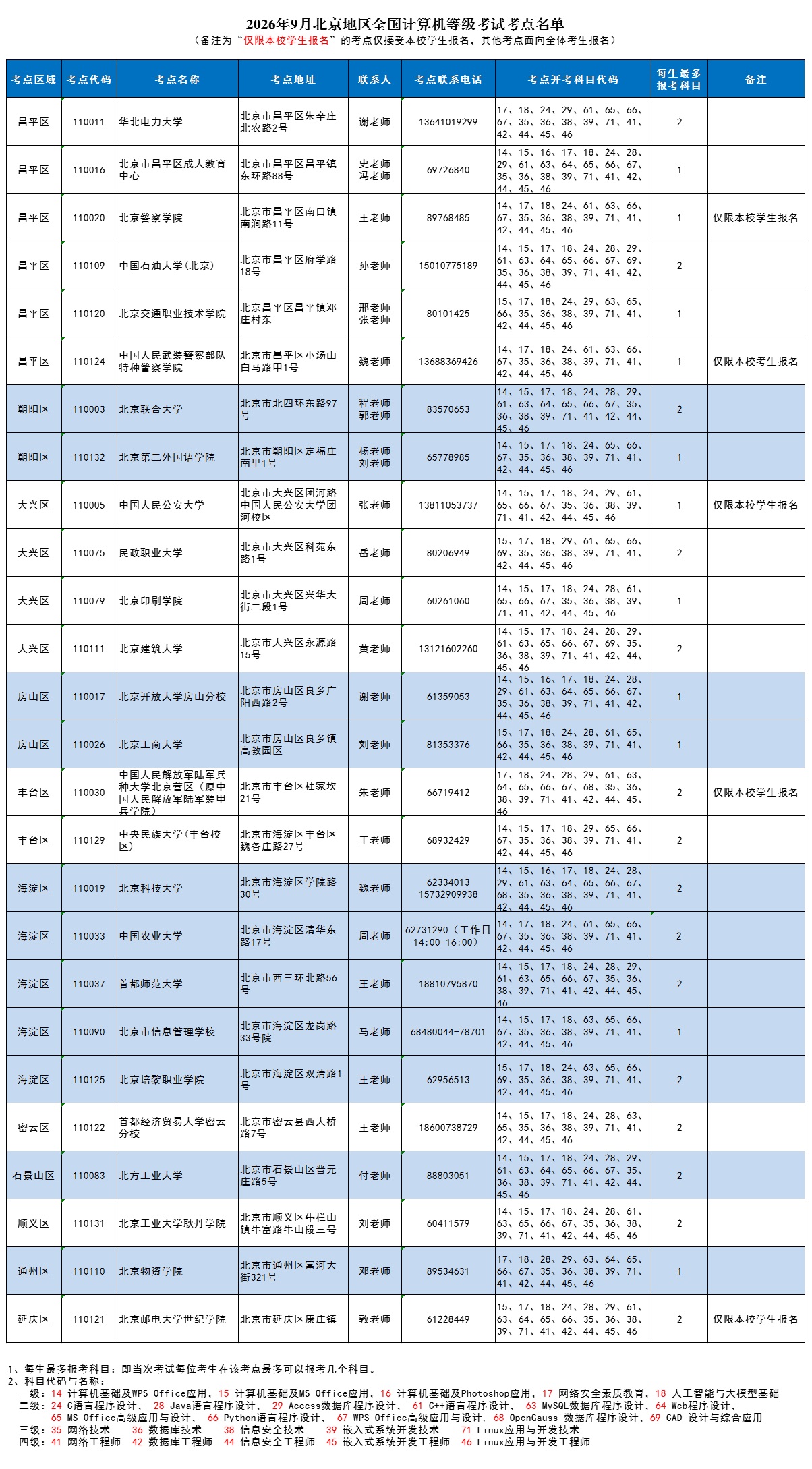 2026年9月北京地区全国计算机等级考试考点名单