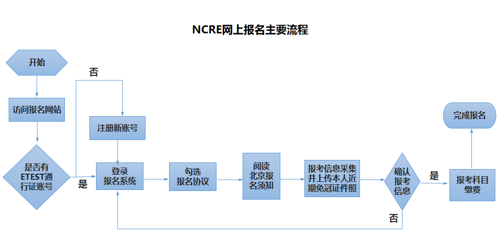 2026年9月北京地区全国计算机等级考试报考简章