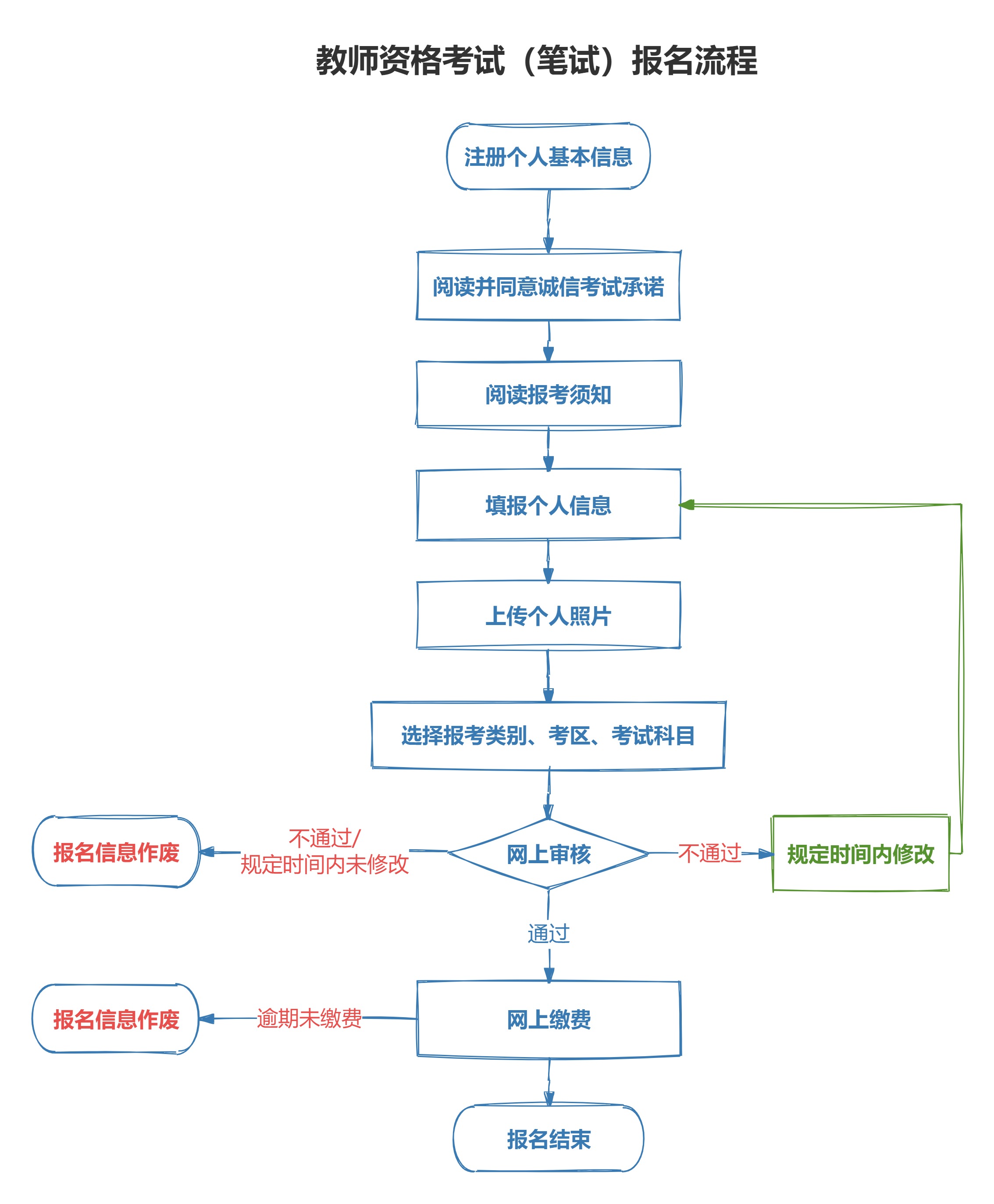 2026年下半年北京市中小学教师资格考试(笔试)报名公告